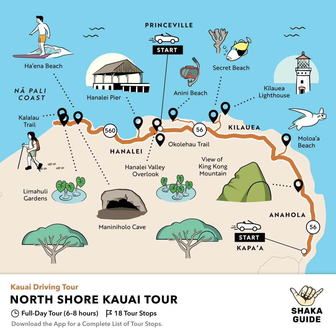 5 Day Kauai Itinerary - itineraryy