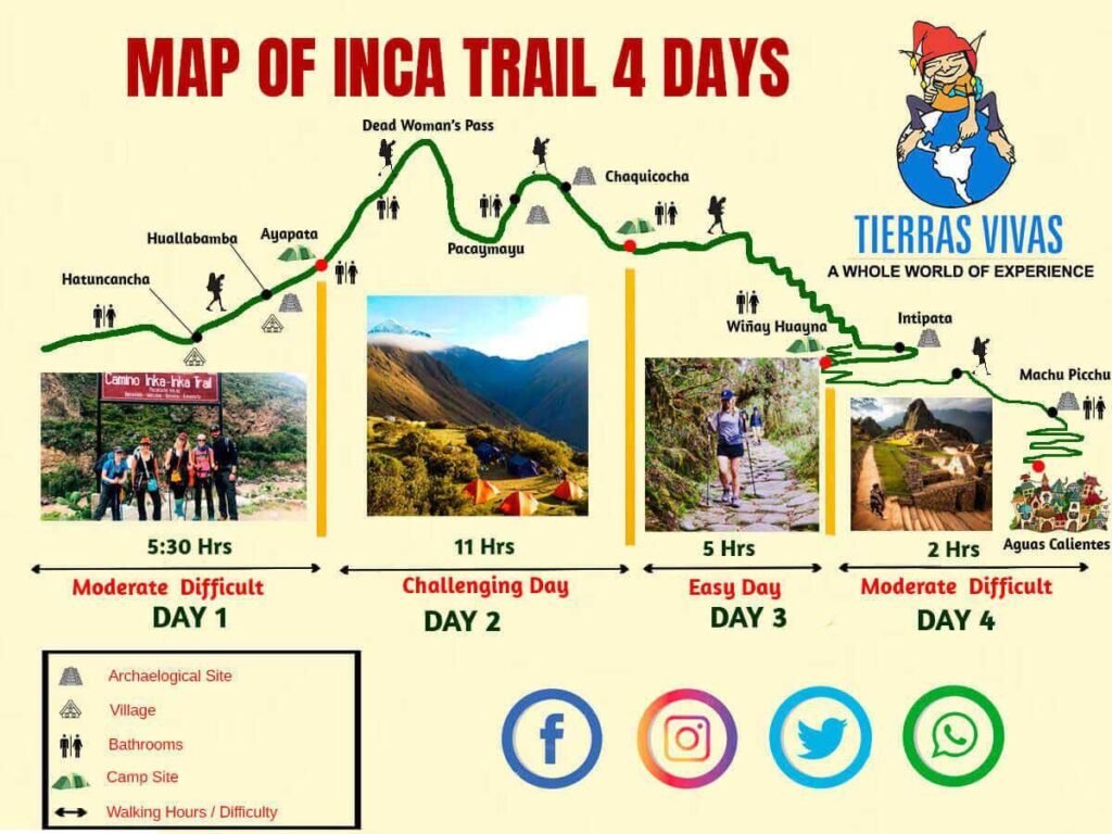 Machu Picchu Itinerary 4 Days