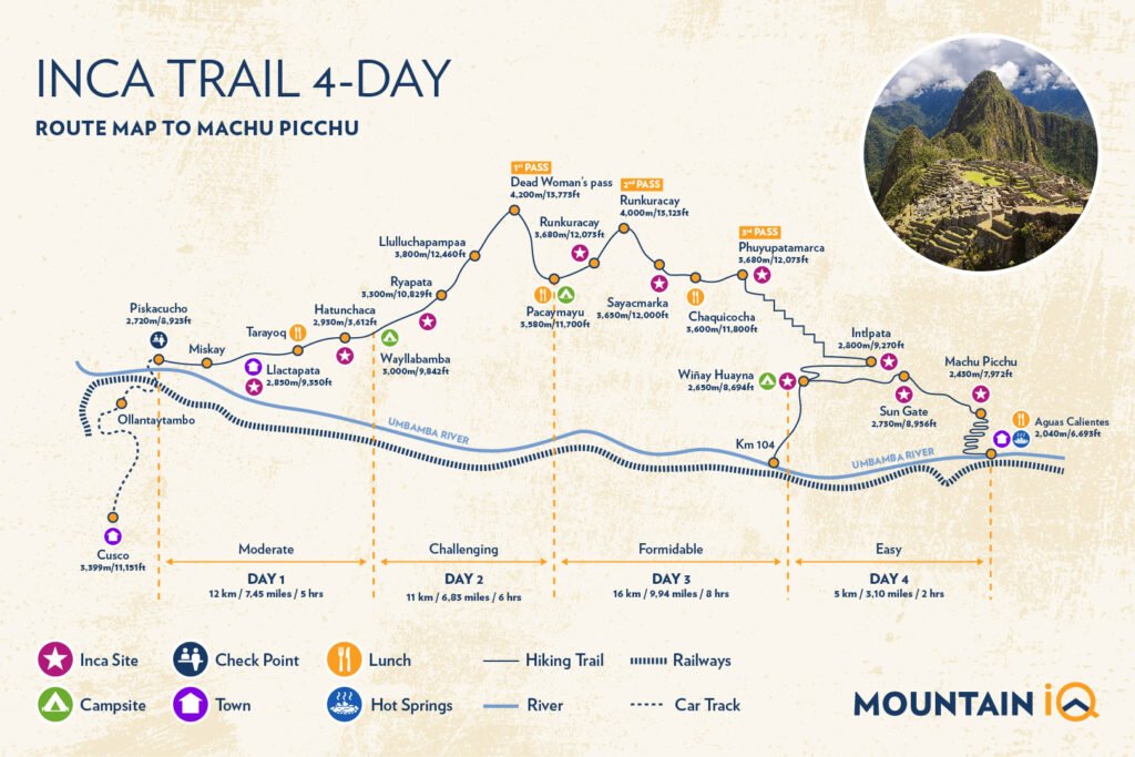 Machu Picchu Itinerary 4 Days