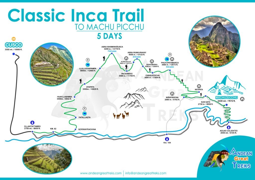 Machu Picchu Itinerary 5 Days