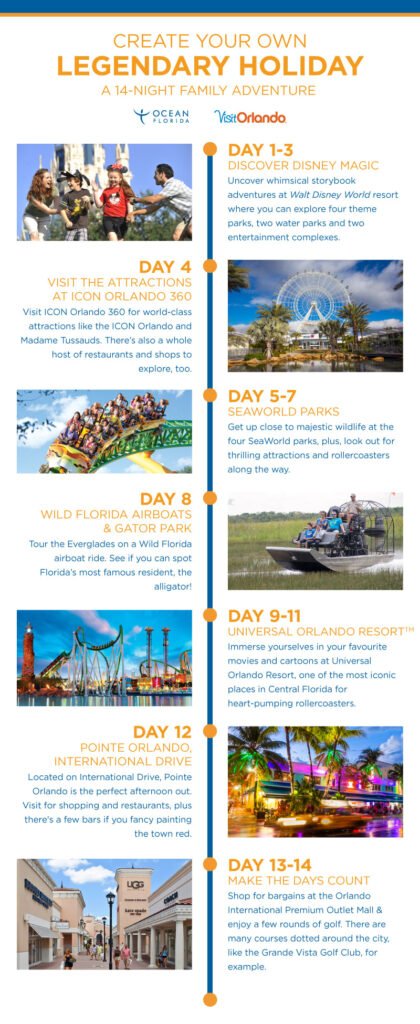 Orlando 3 Day Itinerary